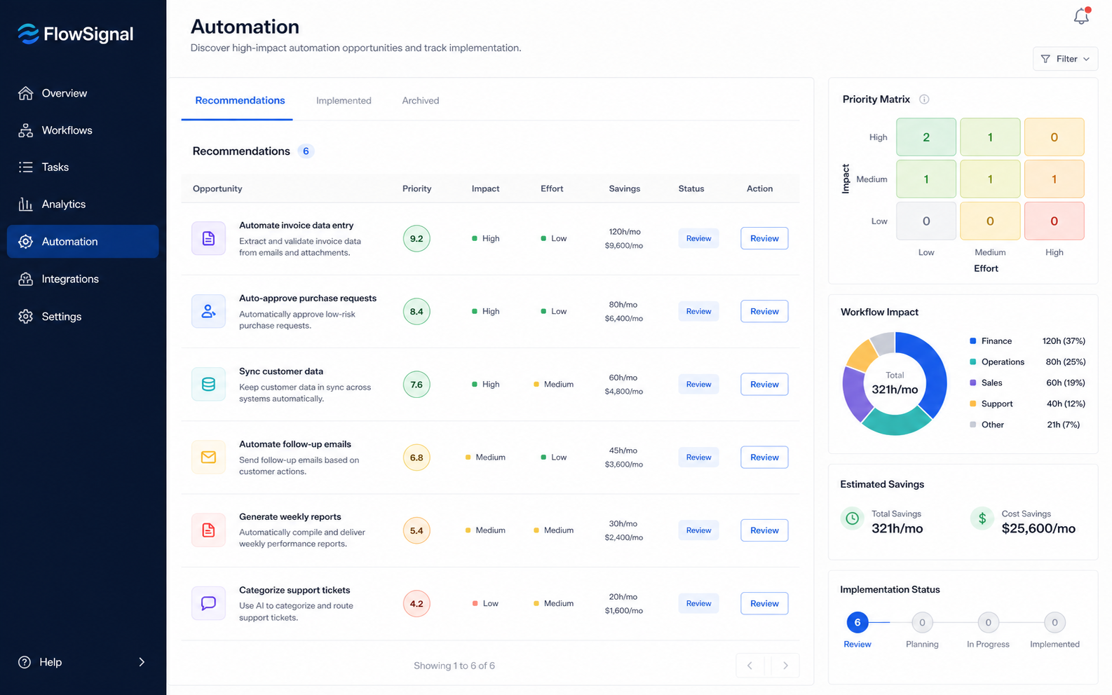 AI-generated flowsignal automation insights interface illustration