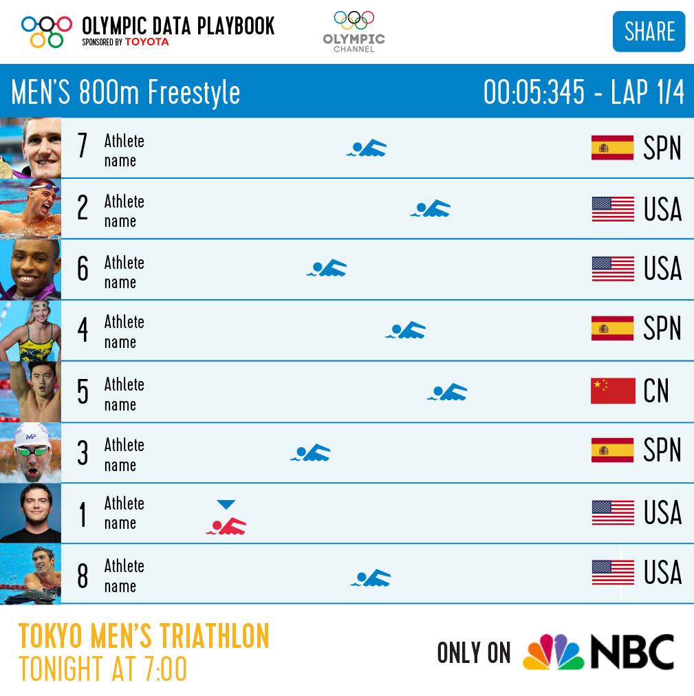 Olympic Channel: project image 8