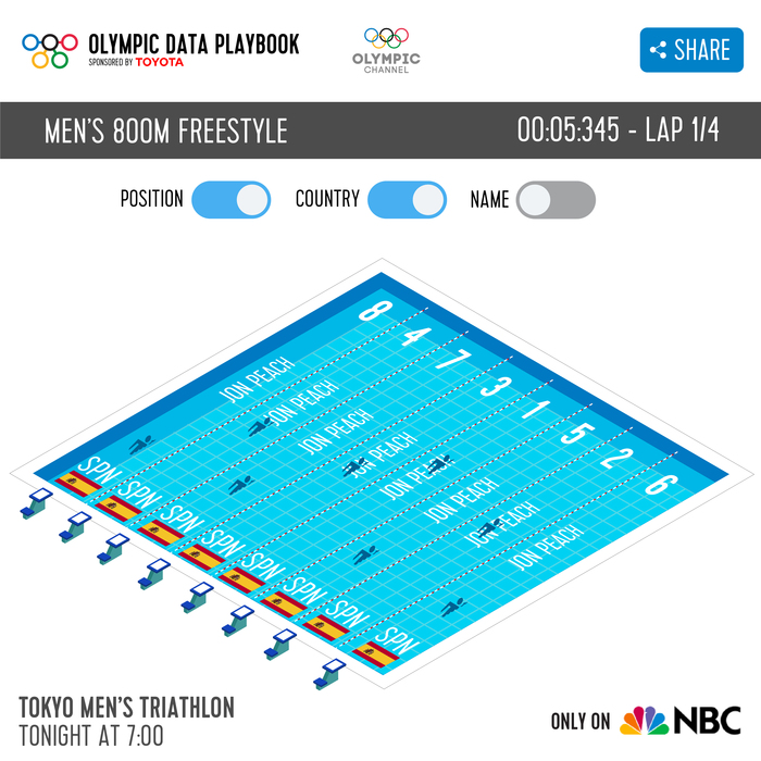 Olympic Channel: project image 10