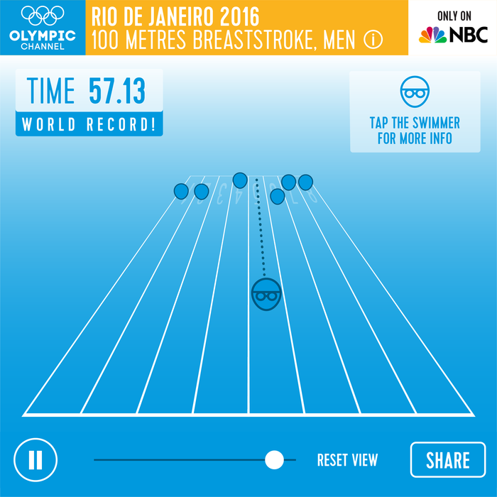 Olympic Channel: project image 9