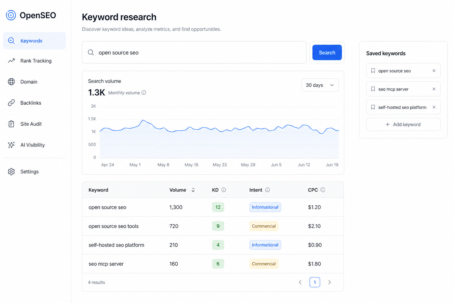 AI-generated openseo keyword research interface illustration