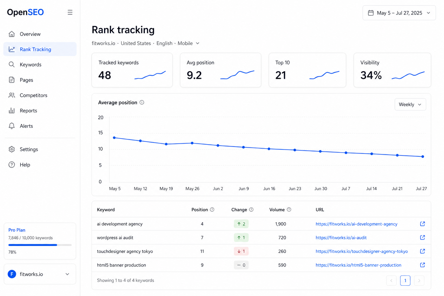 AI-generated openseo rank tracking interface illustration