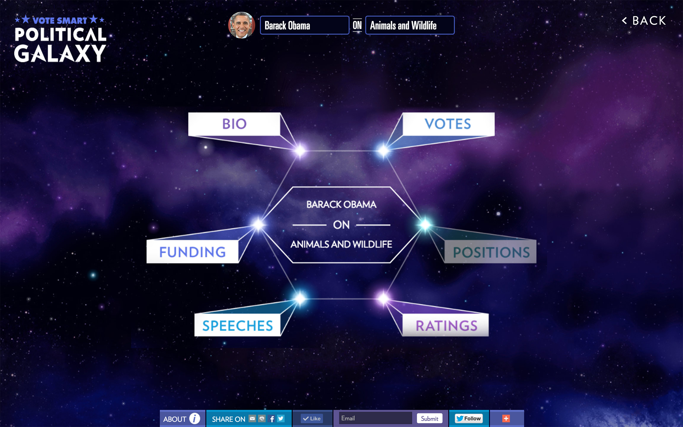 Vote Smart: project image 2